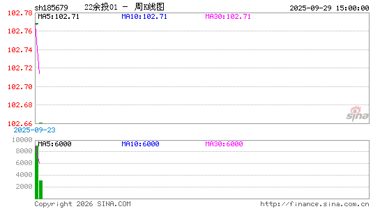 ������K��ͼ��