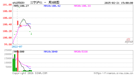 ������K��ͼ��