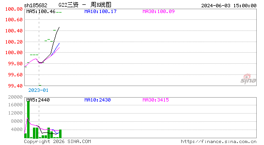 ������K��ͼ��