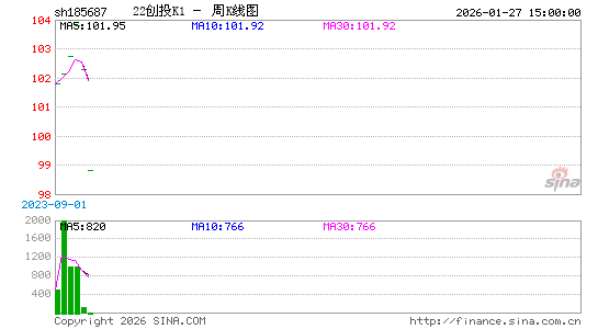 ������K��ͼ��