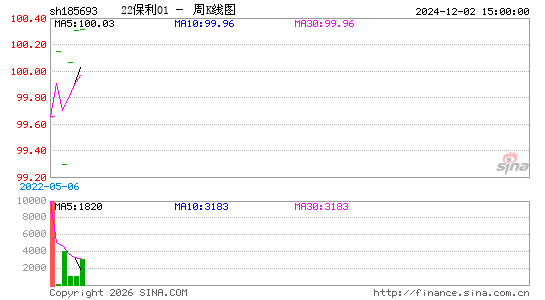 ������K��ͼ��