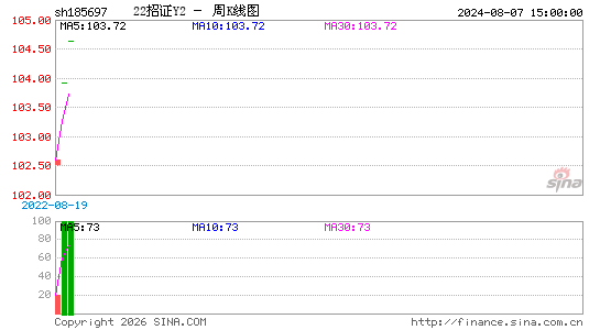 ������K��ͼ��