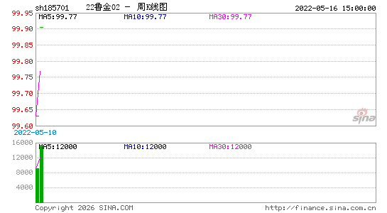 ������K��ͼ��