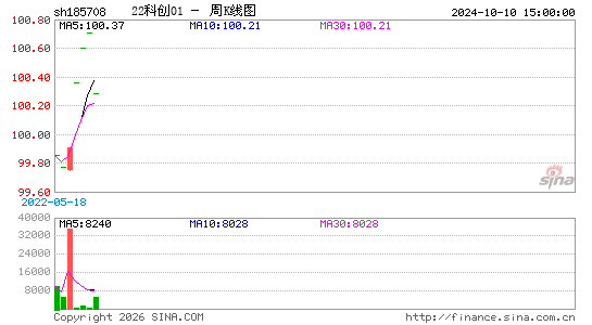 ������K��ͼ��