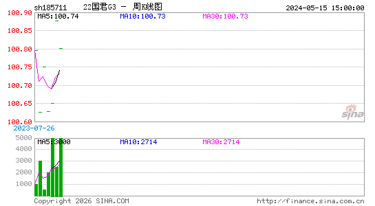 ������K��ͼ��