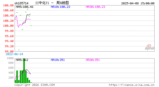 ������K��ͼ��