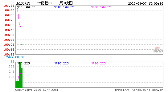 ������K��ͼ��