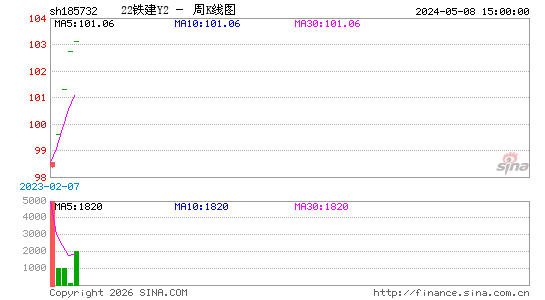 ������K��ͼ��