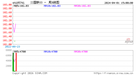 ������K��ͼ��