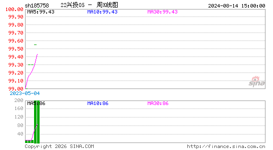 ������K��ͼ��