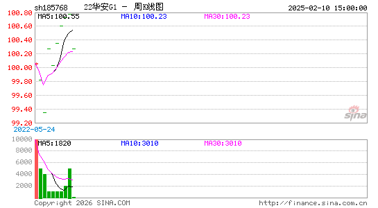 ������K��ͼ��