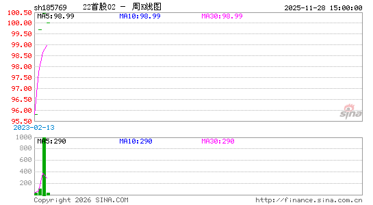 ������K��ͼ��