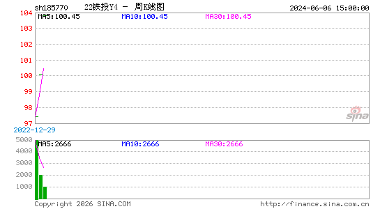 ������K��ͼ��