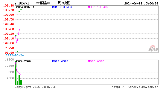 ������K��ͼ��