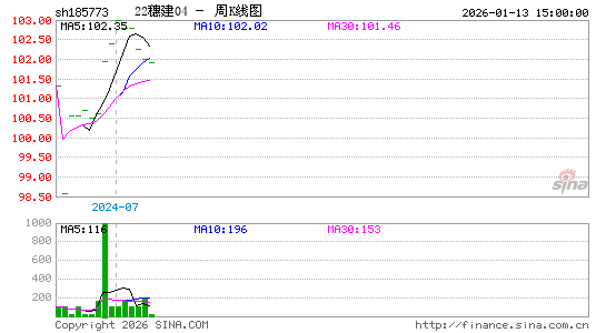 ������K��ͼ��