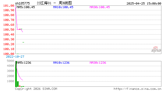 ������K��ͼ��