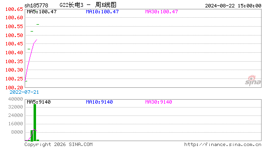 ������K��ͼ��