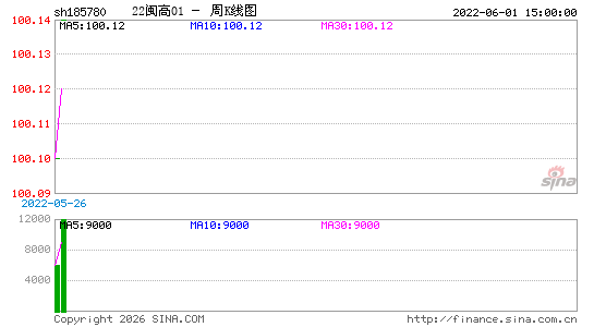 ������K��ͼ��