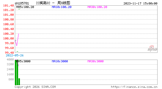 ������K��ͼ��