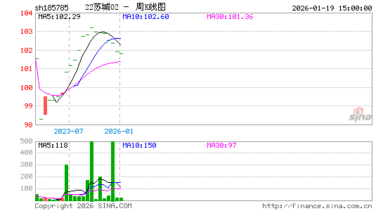 ������K��ͼ��