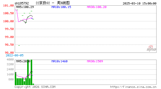 ������K��ͼ��