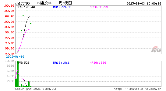 ������K��ͼ��