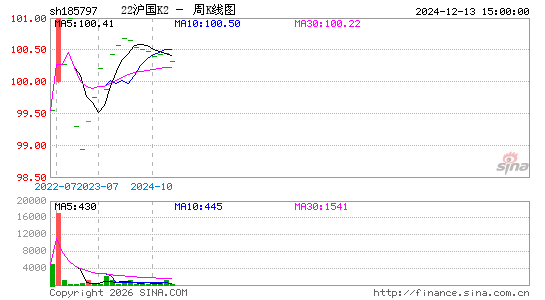 ������K��ͼ��