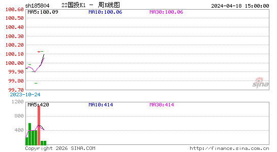 ������K��ͼ��