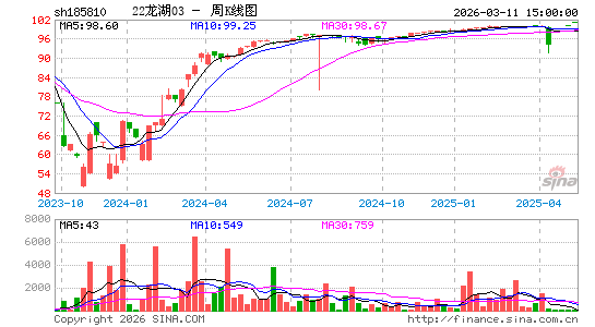 ������K��ͼ��