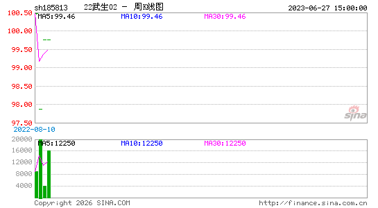 ������K��ͼ��