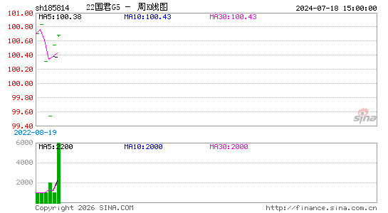 ������K��ͼ��