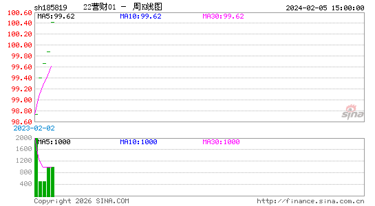 ������K��ͼ��