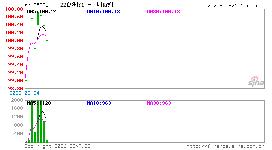 ������K��ͼ��