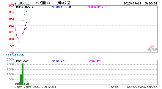 ������K��ͼ��