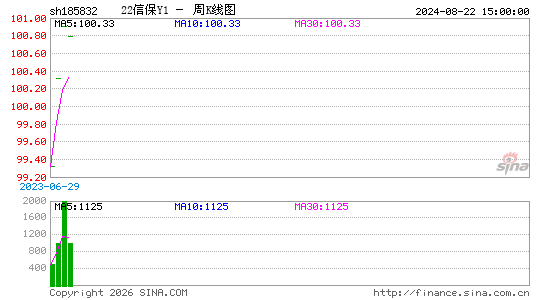 ������K��ͼ��