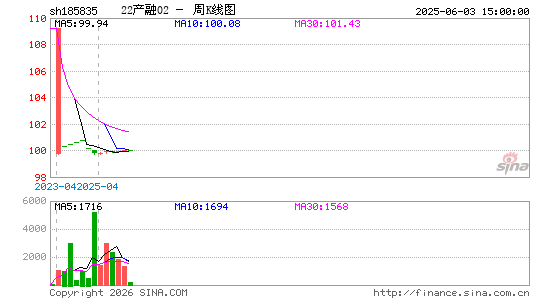 ������K��ͼ��