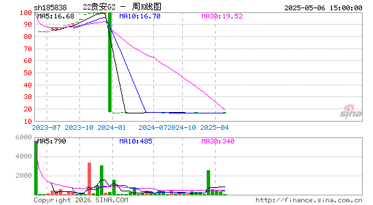 ������K��ͼ��