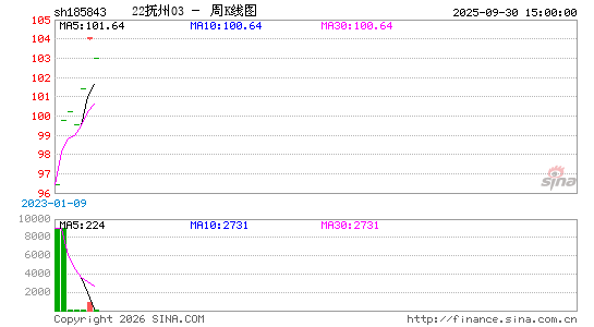 ������K��ͼ��