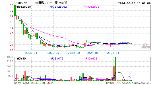 ������K��ͼ��