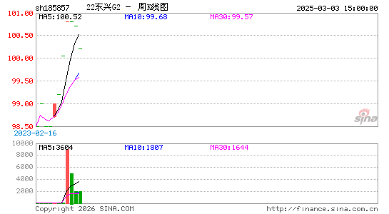 ������K��ͼ��