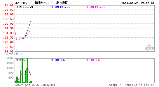 ������K��ͼ��