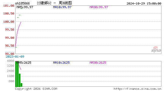 ������K��ͼ��