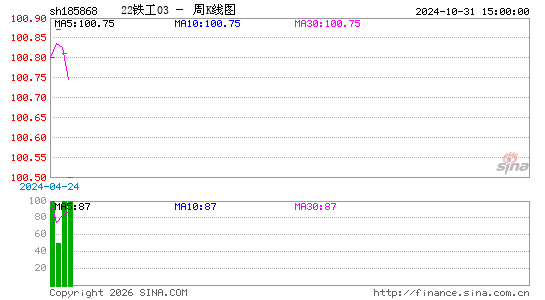 ������K��ͼ��