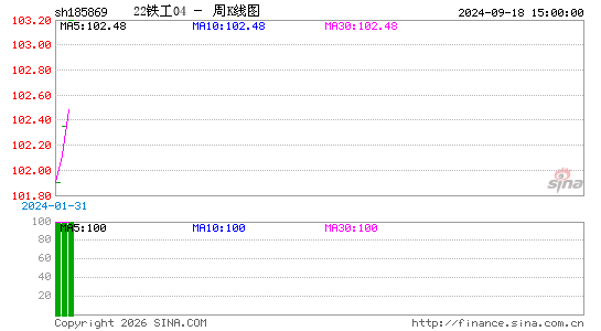 ������K��ͼ��