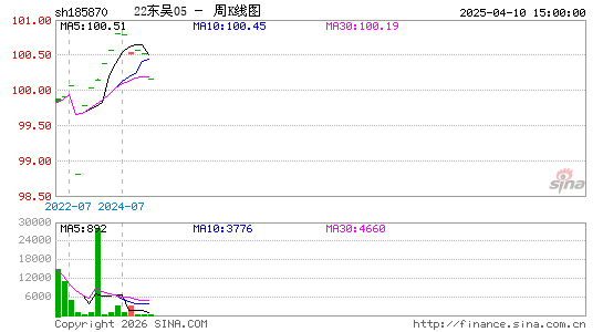 ������K��ͼ��