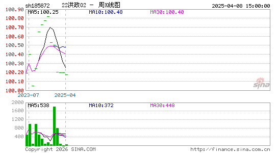 ������K��ͼ��