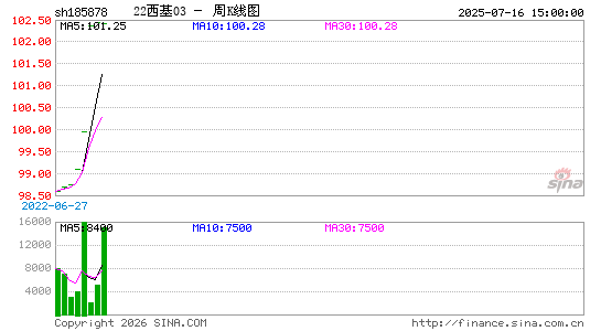 ������K��ͼ��