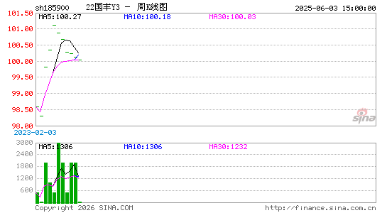 ������K��ͼ��