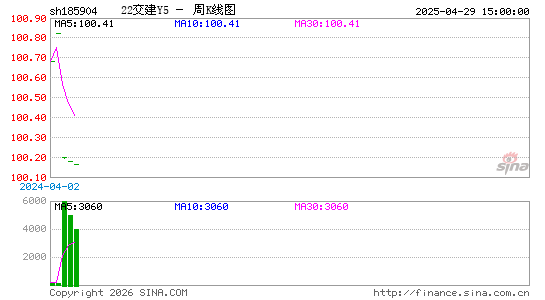 ������K��ͼ��