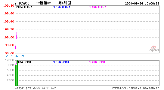 ������K��ͼ��